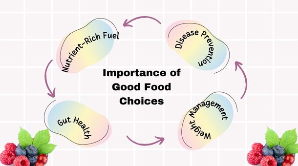 Eat Well, Live Well: The Transformative Power of Nutritious Choices